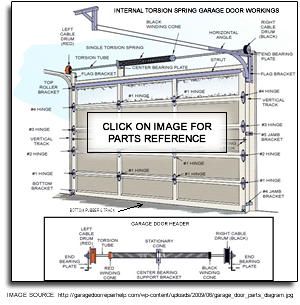 Garage Door Replacement Parts Queens NY